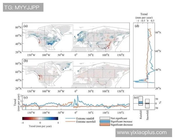最新研究发现：全球气候变化加剧对生态系统影响严重 预计未来十年环境灾难频发